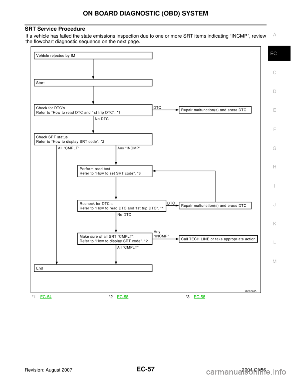 INFINITI QX56 2004  Factory Service Manual ON BOARD DIAGNOSTIC (OBD) SYSTEM
EC-57
C
D
E
F
G
H
I
J
K
L
MA
EC
Revision: August 20072004 QX56
SRT Service Procedure
If a vehicle has failed the state emissions inspection due to one or more SRT item