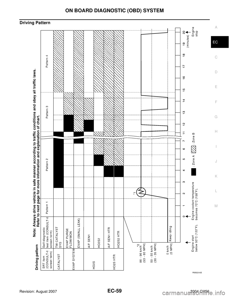 INFINITI QX56 2004  Factory Service Manual ON BOARD DIAGNOSTIC (OBD) SYSTEM
EC-59
C
D
E
F
G
H
I
J
K
L
MA
EC
Revision: August 20072004 QX56
Driving Pattern
PBIB2243E 