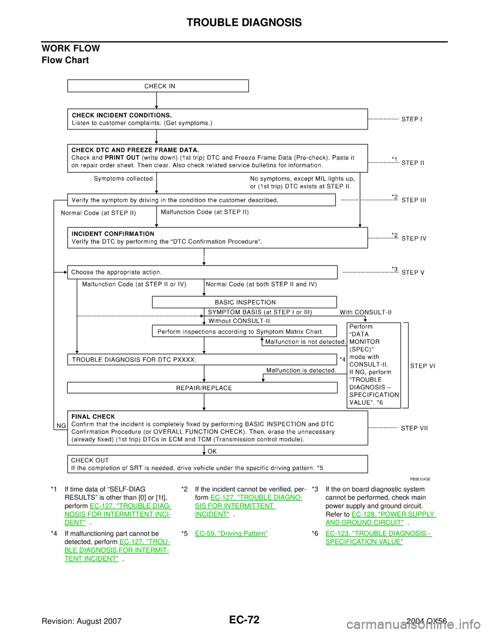 INFINITI QX56 2004  Factory Service Manual EC-72Revision: August 2007
TROUBLE DIAGNOSIS
2004 QX56
WORK FLOW
Flow Chart
*1 If time data of “SELF-DIAG 
RESULTS” is other than [0] or [1t], 
perform EC-127, "
TROUBLE DIAG-
NOSIS FOR INTERMITTE