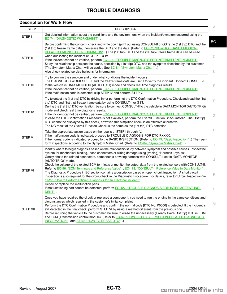 INFINITI QX56 2004  Factory Service Manual TROUBLE DIAGNOSIS
EC-73
C
D
E
F
G
H
I
J
K
L
MA
EC
Revision: August 20072004 QX56
Description for Work Flow
STEP DESCRIPTION
STEP IGet detailed information about the conditions and the environment when