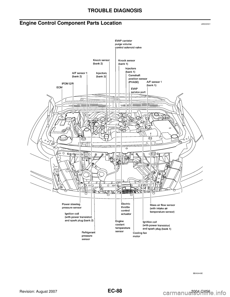 INFINITI QX56 2004  Factory Service Manual EC-88Revision: August 2007
TROUBLE DIAGNOSIS
2004 QX56
Engine Control Component Parts LocationUBS00H01
BBIA0449E 