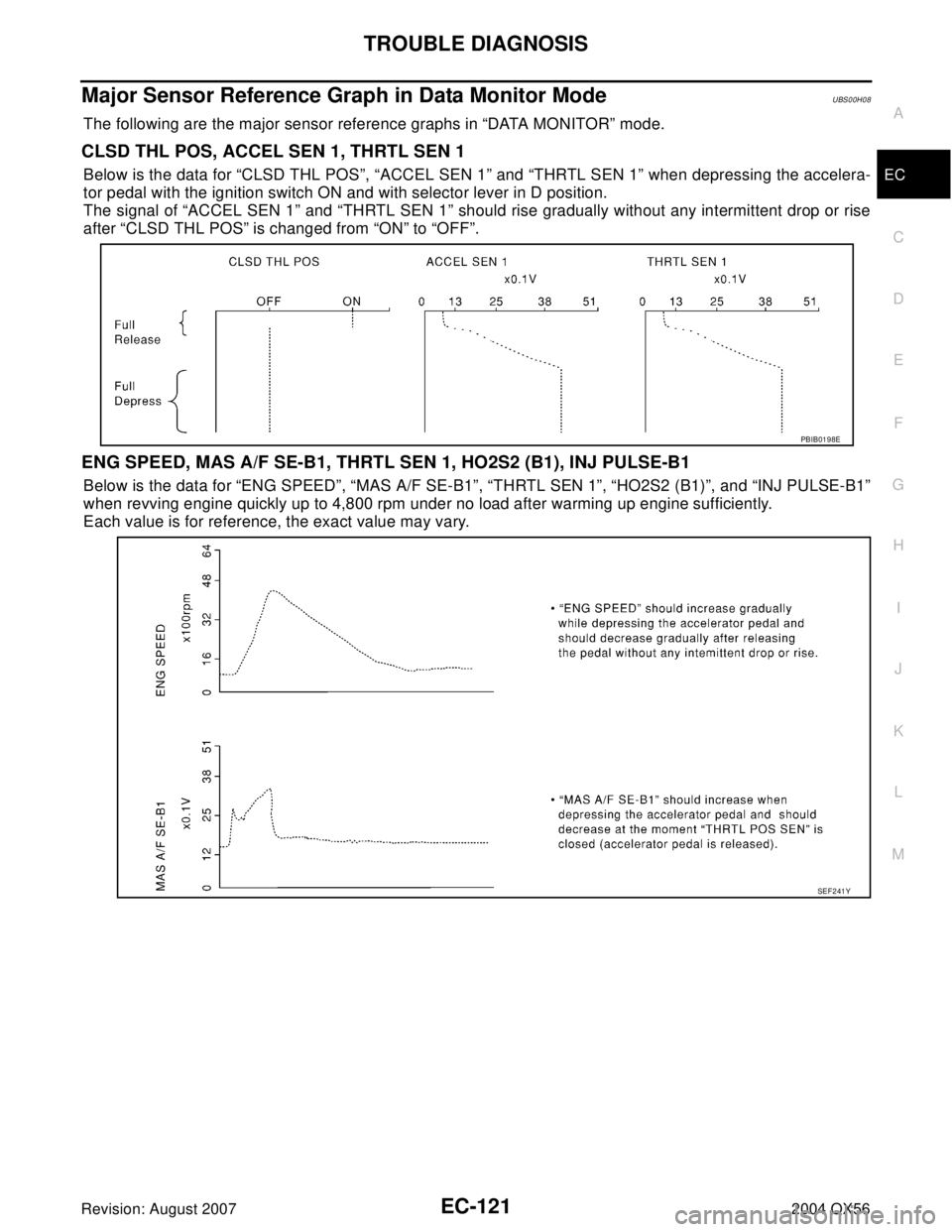 INFINITI QX56 2004  Factory Service Manual TROUBLE DIAGNOSIS
EC-121
C
D
E
F
G
H
I
J
K
L
MA
EC
Revision: August 20072004 QX56
Major Sensor Reference Graph in Data Monitor ModeUBS00H08
The following are the major sensor reference graphs in “DA