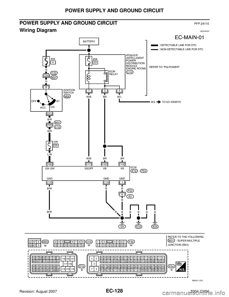 INFINITI QX56 2004  Factory Service Manual EC-128Revision: August 2007
POWER SUPPLY AND GROUND CIRCUIT
2004 QX56
POWER SUPPLY AND GROUND CIRCUITPFP:24110
Wiring DiagramUBS00H0F
BBWA11 55 E 