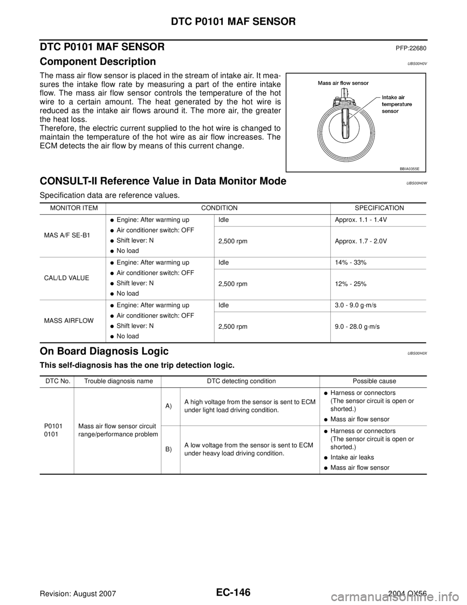 INFINITI QX56 2004 Factory Service Manual EC-146Revision: August 2007
DTC P0101 MAF SENSOR
2004 QX56
DTC P0101 MAF SENSORPFP:22680
Component DescriptionUBS00H0V
The mass air flow sensor is placed in the stream of intake air. It mea-
sures the INFINITI QX56 2004 Factory Service Manual EC-146Revision: August 2007
DTC P0101 MAF SENSOR
2004 QX56
DTC P0101 MAF SENSORPFP:22680
Component DescriptionUBS00H0V
The mass air flow sensor is placed in the stream of intake air. It mea-
sures the
