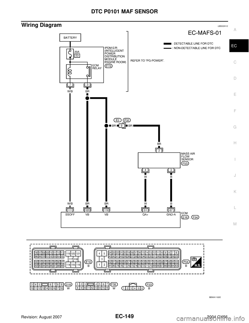 INFINITI QX56 2004  Factory Service Manual DTC P0101 MAF SENSOR
EC-149
C
D
E
F
G
H
I
J
K
L
MA
EC
Revision: August 20072004 QX56
Wiring DiagramUBS00H10
BBWA11 60 E 