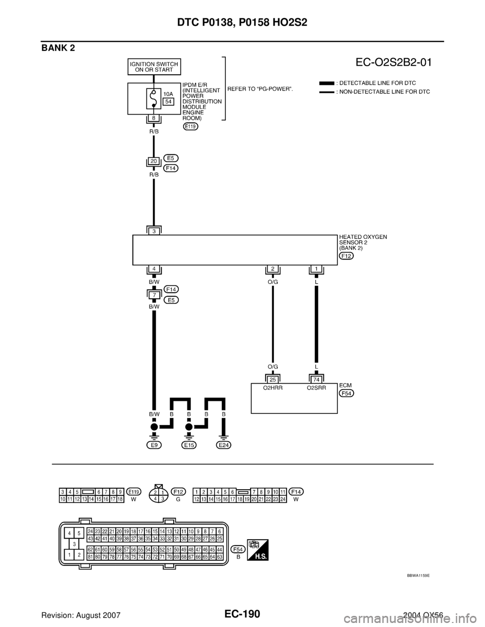 INFINITI QX56 2004  Factory Service Manual EC-190Revision: August 2007
DTC P0138, P0158 HO2S2
2004 QX56
BANK 2
BBWA11 59 E 