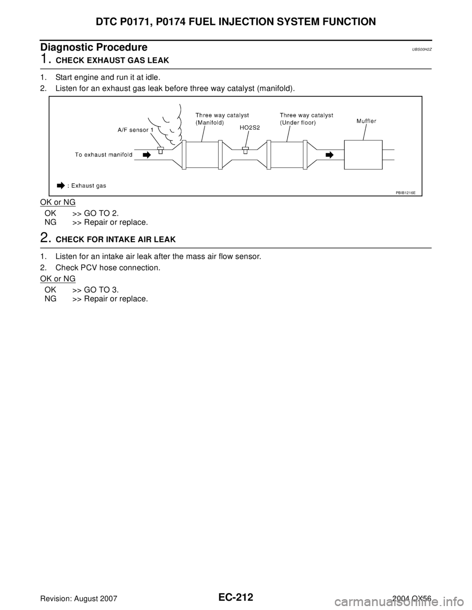 INFINITI QX56 2004  Factory Service Manual EC-212Revision: August 2007
DTC P0171, P0174 FUEL INJECTION SYSTEM FUNCTION
2004 QX56
Diagnostic ProcedureUBS00H2Z
1. CHECK EXHAUST GAS LEAK
1. Start engine and run it at idle.
2. Listen for an exhaus