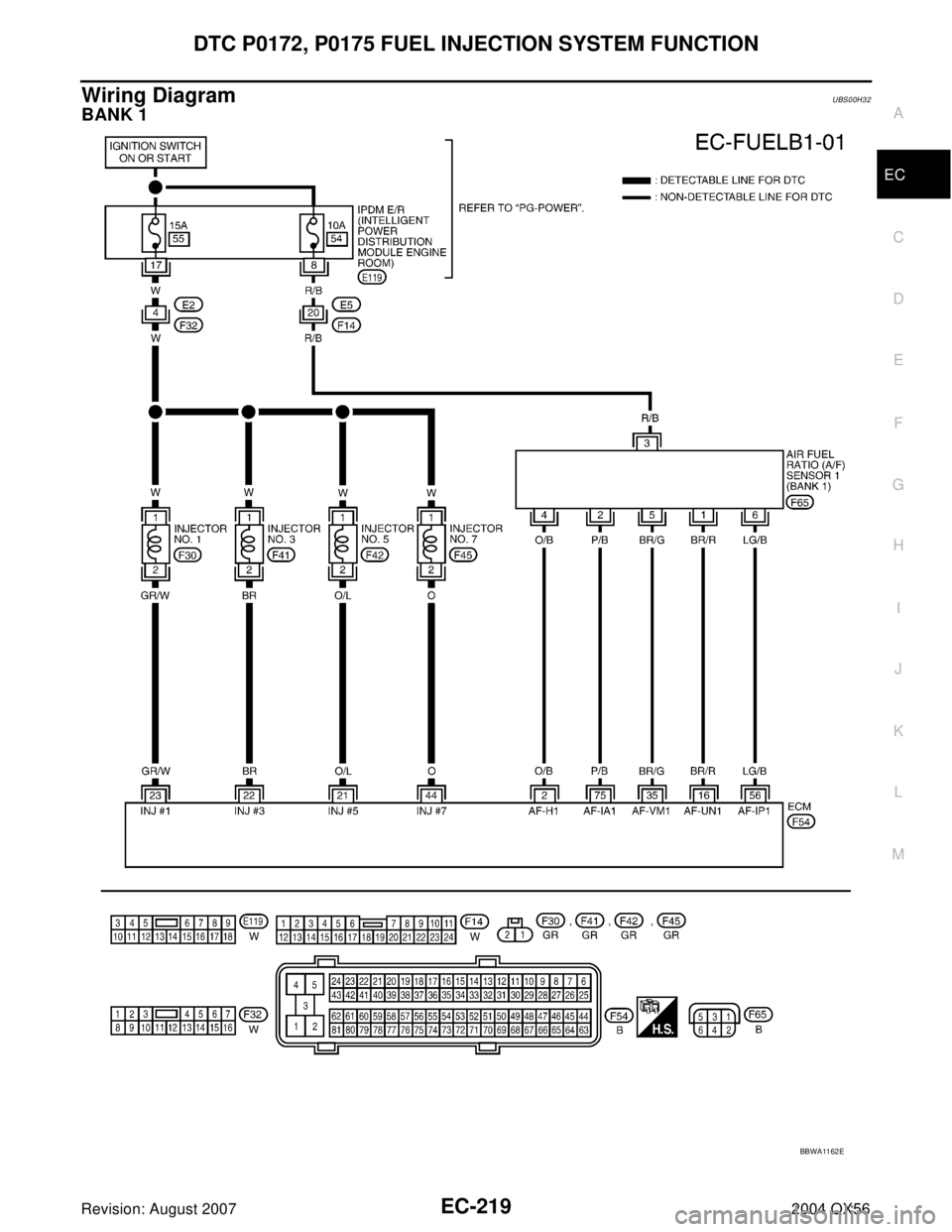 INFINITI QX56 2004  Factory Service Manual DTC P0172, P0175 FUEL INJECTION SYSTEM FUNCTION
EC-219
C
D
E
F
G
H
I
J
K
L
MA
EC
Revision: August 20072004 QX56
Wiring DiagramUBS00H32
BANK 1
BBWA11 62 E 