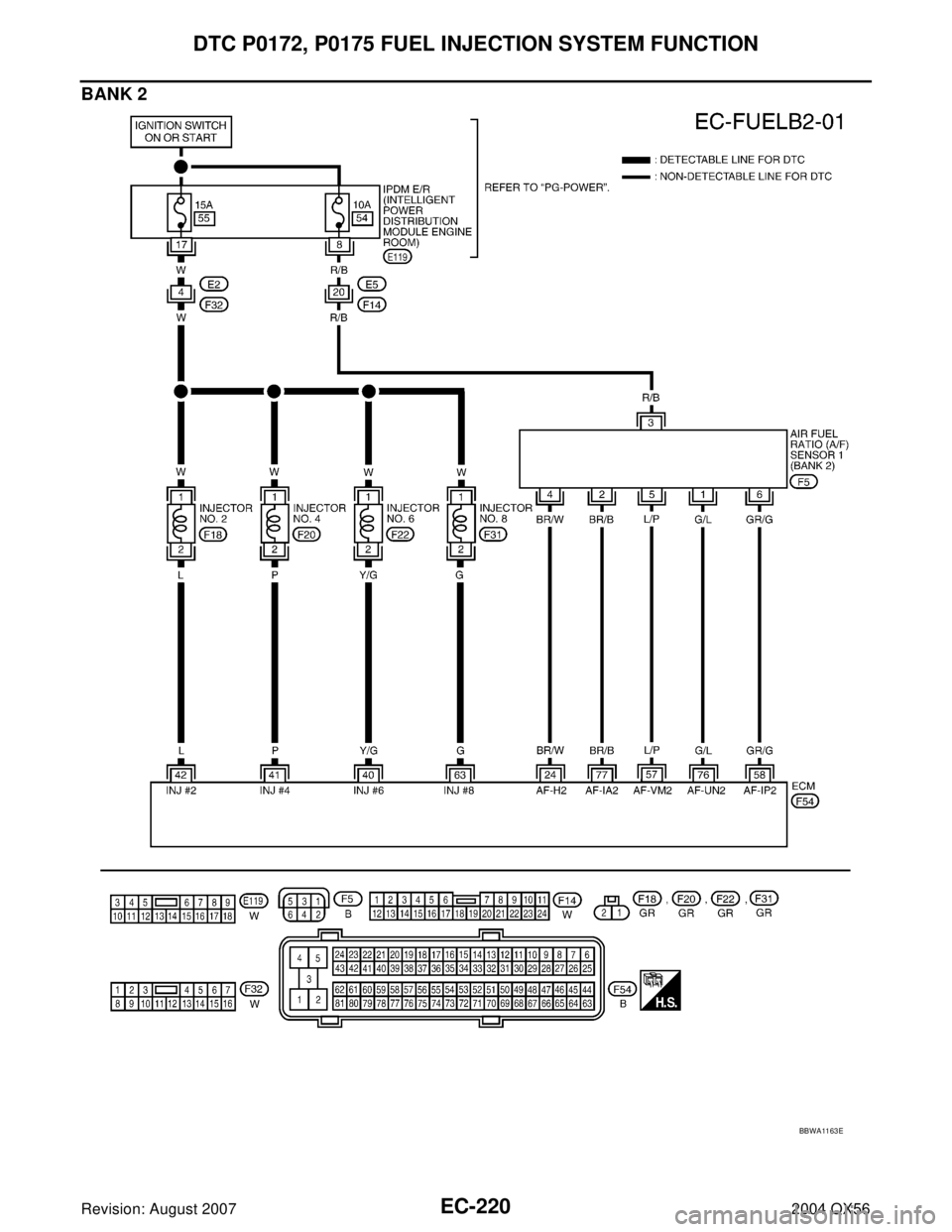 INFINITI QX56 2004  Factory Service Manual EC-220Revision: August 2007
DTC P0172, P0175 FUEL INJECTION SYSTEM FUNCTION
2004 QX56
BANK 2
BBWA11 63 E 