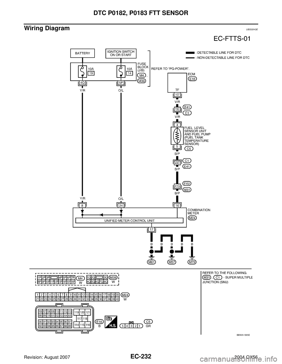 INFINITI QX56 2004  Factory Service Manual EC-232Revision: August 2007
DTC P0182, P0183 FTT SENSOR
2004 QX56
Wiring DiagramUBS00H3E
BBWA1995E 