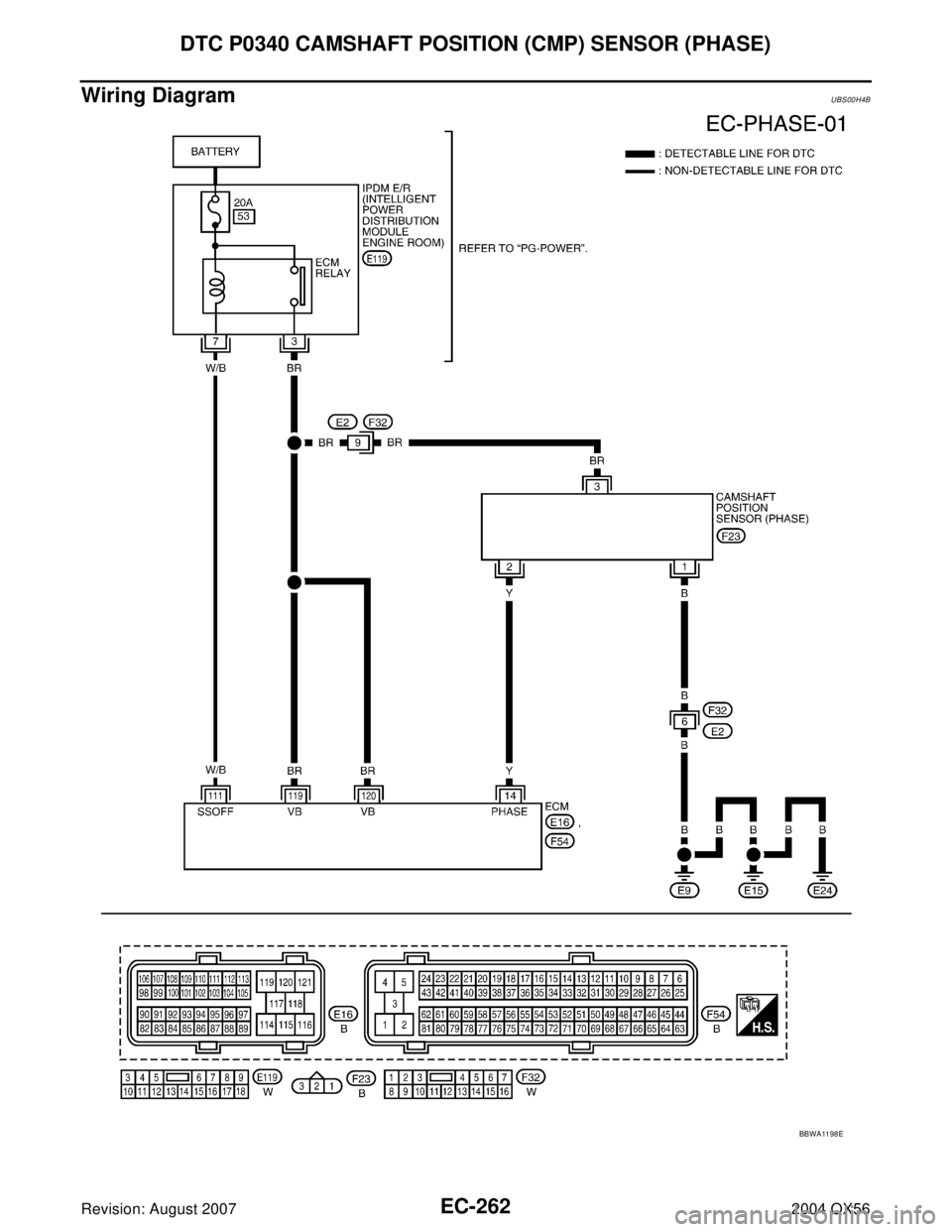 INFINITI QX56 2004  Factory Service Manual EC-262Revision: August 2007
DTC P0340 CAMSHAFT POSITION (CMP) SENSOR (PHASE)
2004 QX56
Wiring DiagramUBS00H4B
BBWA11 98 E 