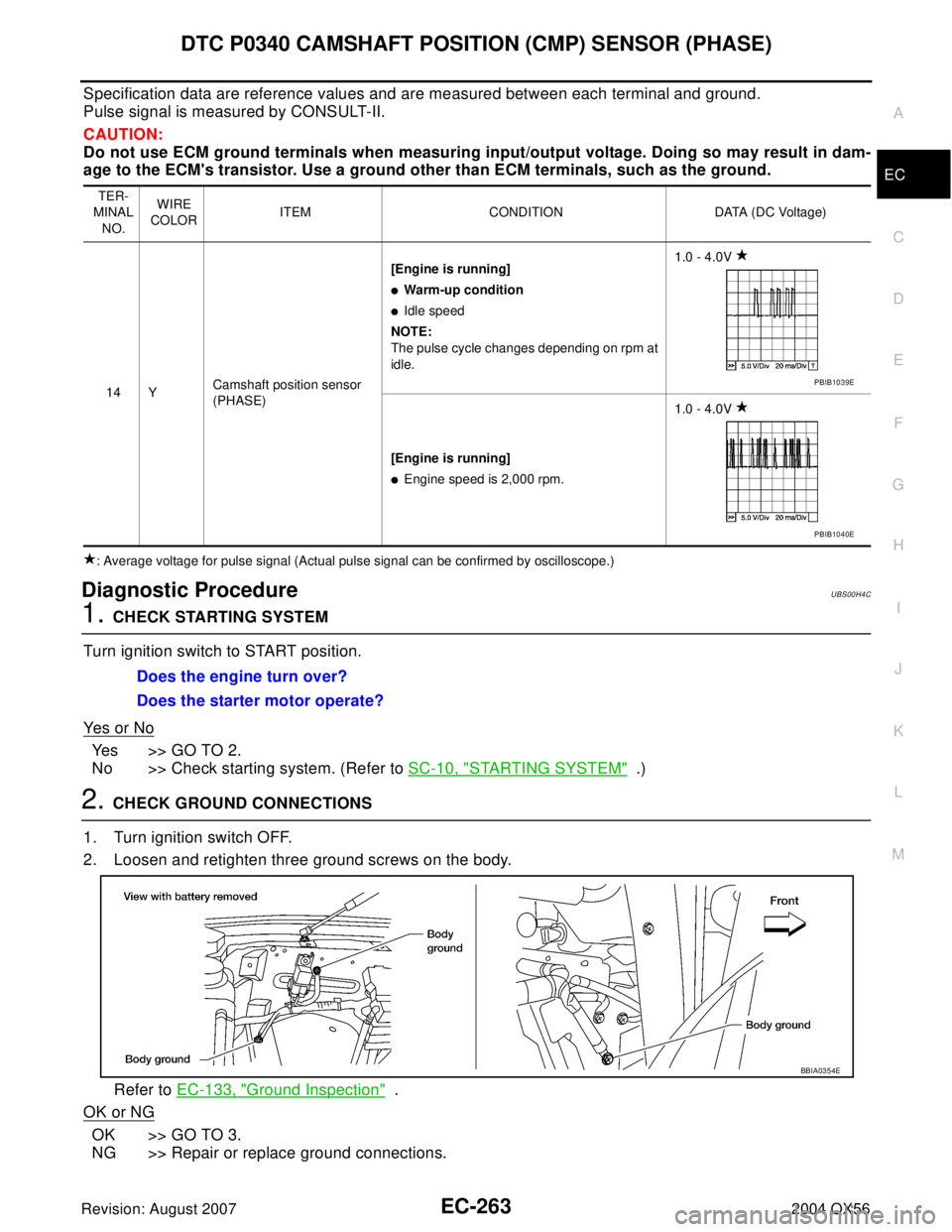 INFINITI QX56 2004  Factory Service Manual DTC P0340 CAMSHAFT POSITION (CMP) SENSOR (PHASE)
EC-263
C
D
E
F
G
H
I
J
K
L
MA
EC
Revision: August 20072004 QX56
Specification data are reference values and are measured between each terminal and grou