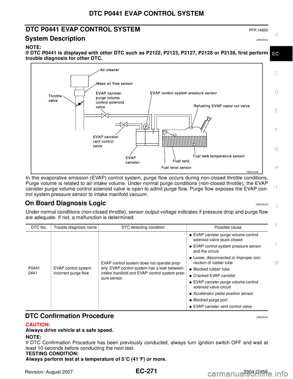 INFINITI QX56 2004 Factory Service Manual DTC P0441 EVAP CONTROL SYSTEM
EC-271
C
D
E
F
G
H
I
J
K
L
MA
EC
Revision: August 20072004 QX56
DTC P0441 EVAP CONTROL SYSTEMPFP:14950
System DescriptionUBS00H4J
NOTE:
If DTC P0441 is displayed with oth INFINITI QX56 2004 Factory Service Manual DTC P0441 EVAP CONTROL SYSTEM
EC-271
C
D
E
F
G
H
I
J
K
L
MA
EC
Revision: August 20072004 QX56
DTC P0441 EVAP CONTROL SYSTEMPFP:14950
System DescriptionUBS00H4J
NOTE:
If DTC P0441 is displayed with oth