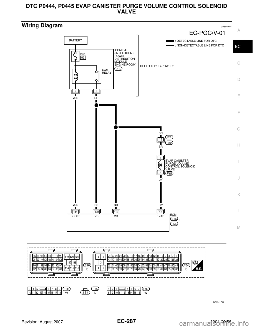 INFINITI QX56 2004  Factory Service Manual DTC P0444, P0445 EVAP CANISTER PURGE VOLUME CONTROL SOLENOID 
VALVE
EC-287
C
D
E
F
G
H
I
J
K
L
MA
EC
Revision: August 20072004 QX56
Wiring DiagramUBS00H4V
BBWA11 72 E 