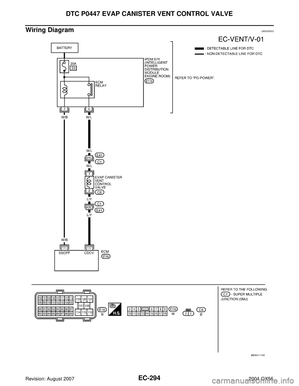 INFINITI QX56 2004  Factory Service Manual EC-294Revision: August 2007
DTC P0447 EVAP CANISTER VENT CONTROL VALVE
2004 QX56
Wiring DiagramUBS00H53
BBWA11 74 E 