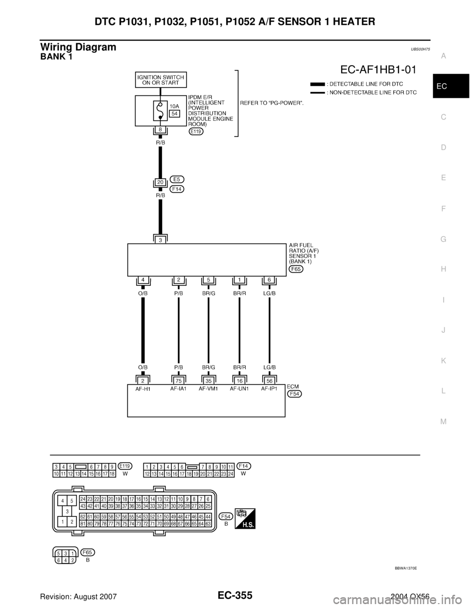 INFINITI QX56 2004  Factory Service Manual DTC P1031, P1032, P1051, P1052 A/F SENSOR 1 HEATER
EC-355
C
D
E
F
G
H
I
J
K
L
MA
EC
Revision: August 20072004 QX56
Wiring DiagramUBS00H75
BANK 1
BBWA1370E 