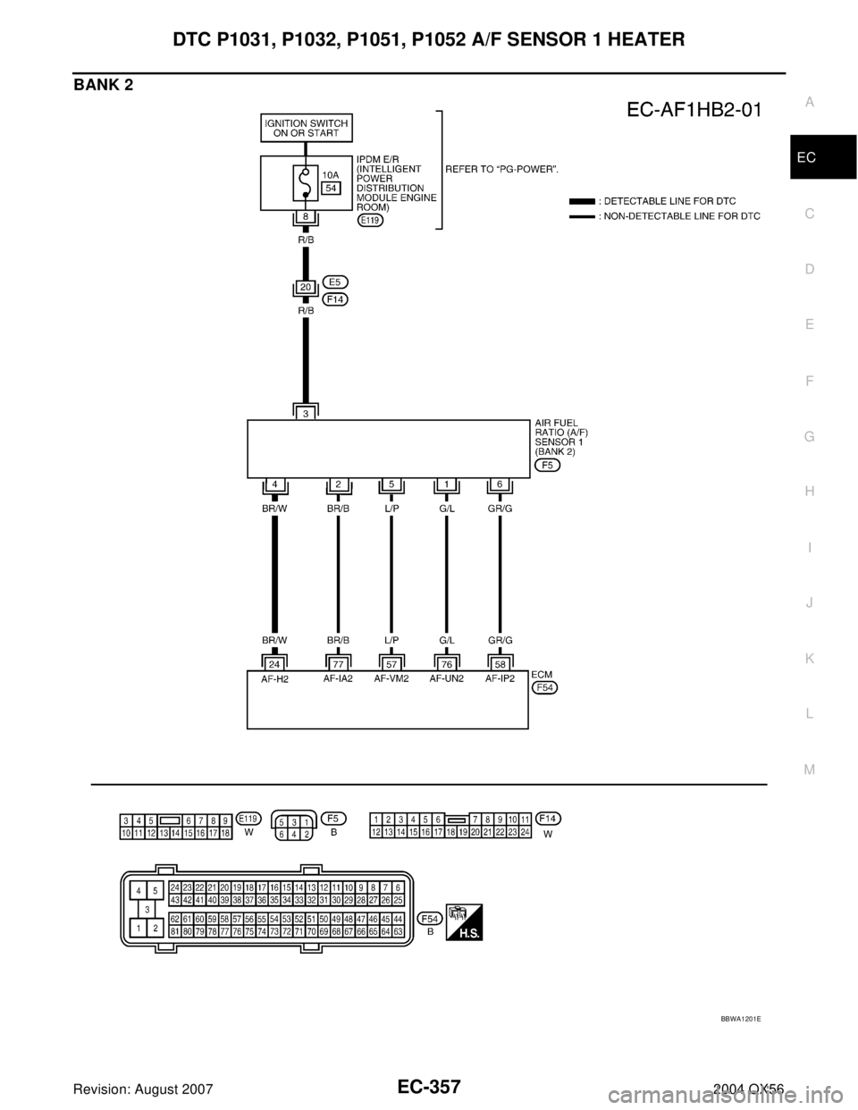 INFINITI QX56 2004  Factory Service Manual DTC P1031, P1032, P1051, P1052 A/F SENSOR 1 HEATER
EC-357
C
D
E
F
G
H
I
J
K
L
MA
EC
Revision: August 20072004 QX56
BANK 2
BBWA1201E 