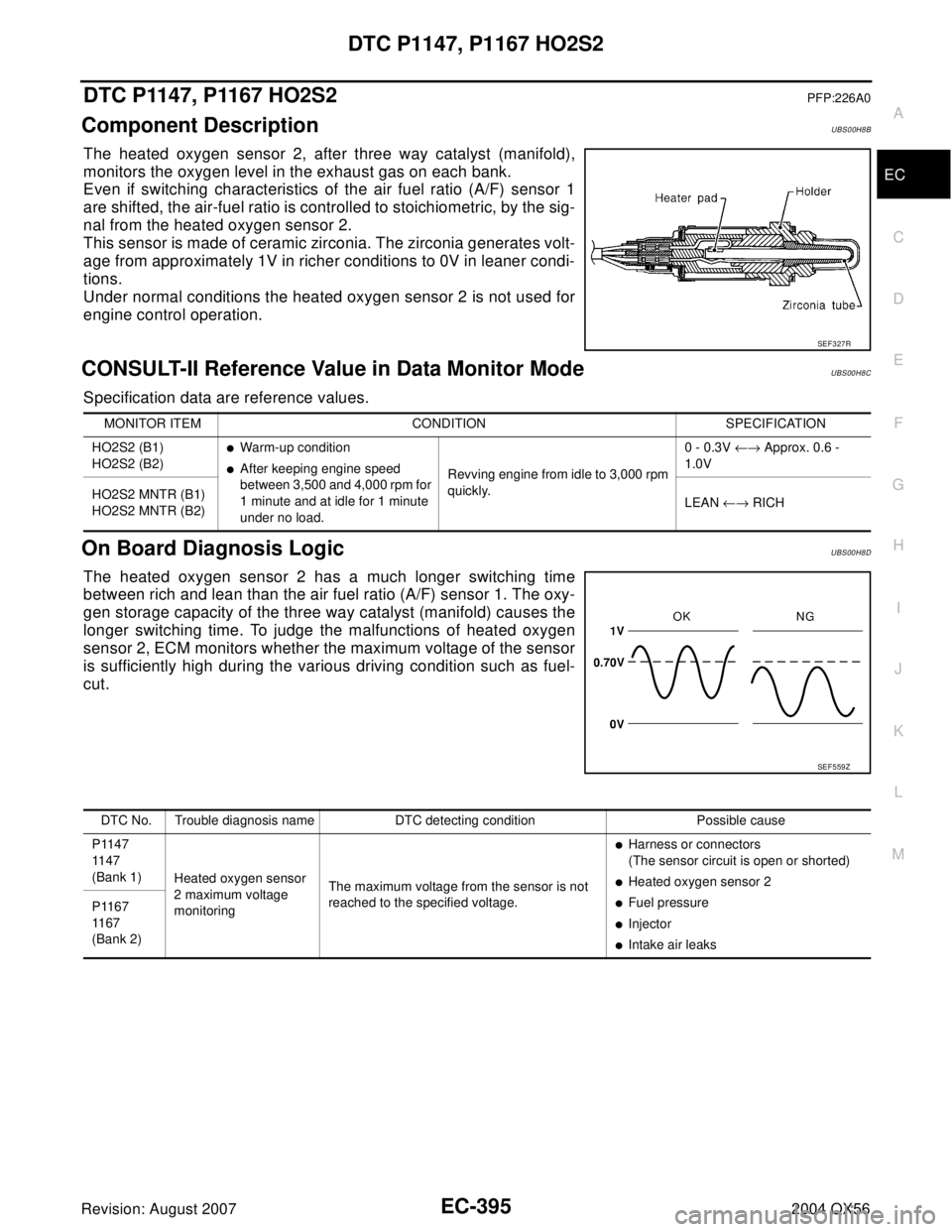 INFINITI QX56 2004 Factory Service Manual DTC P1147, P1167 HO2S2
EC-395
C
D
E
F
G
H
I
J
K
L
MA
EC
Revision: August 20072004 QX56
DTC P1147, P1167 HO2S2PFP:226A0
Component DescriptionUBS00H8B
The heated oxygen sensor 2, after three way catalys INFINITI QX56 2004 Factory Service Manual DTC P1147, P1167 HO2S2
EC-395
C
D
E
F
G
H
I
J
K
L
MA
EC
Revision: August 20072004 QX56
DTC P1147, P1167 HO2S2PFP:226A0
Component DescriptionUBS00H8B
The heated oxygen sensor 2, after three way catalys
