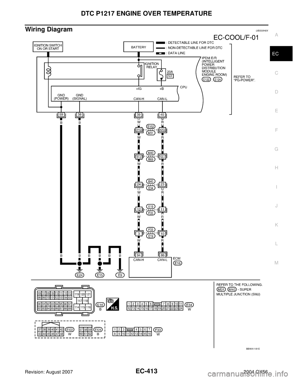 INFINITI QX56 2004  Factory Service Manual DTC P1217 ENGINE OVER TEMPERATURE
EC-413
C
D
E
F
G
H
I
J
K
L
MA
EC
Revision: August 20072004 QX56
Wiring DiagramUBS00H8X
BBWA11 81 E 