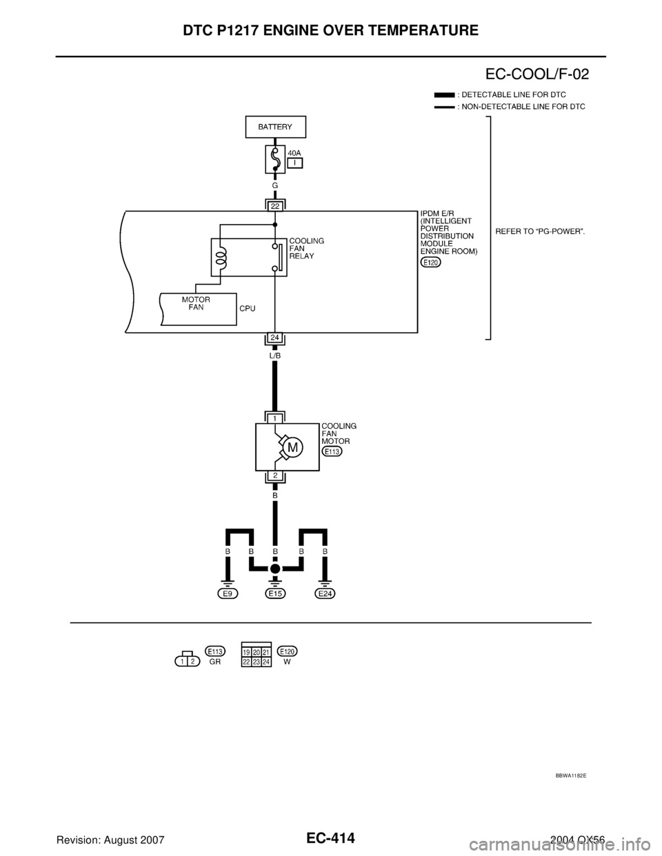 INFINITI QX56 2004  Factory Service Manual EC-414Revision: August 2007
DTC P1217 ENGINE OVER TEMPERATURE
2004 QX56
BBWA11 82 E 