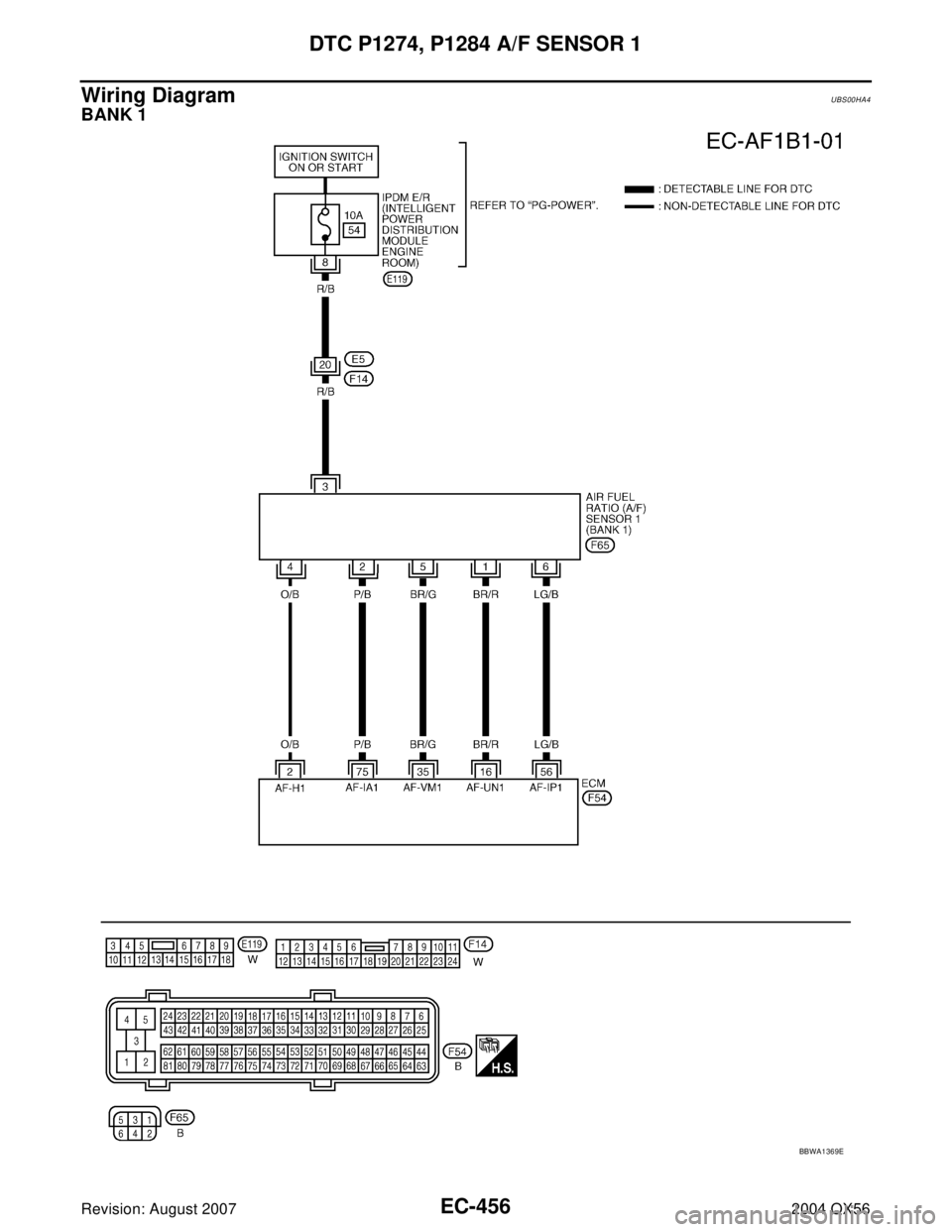 INFINITI QX56 2004  Factory Service Manual EC-456Revision: August 2007
DTC P1274, P1284 A/F SENSOR 1
2004 QX56
Wiring Diagram UBS00HA4
BANK 1
BBWA1369E 