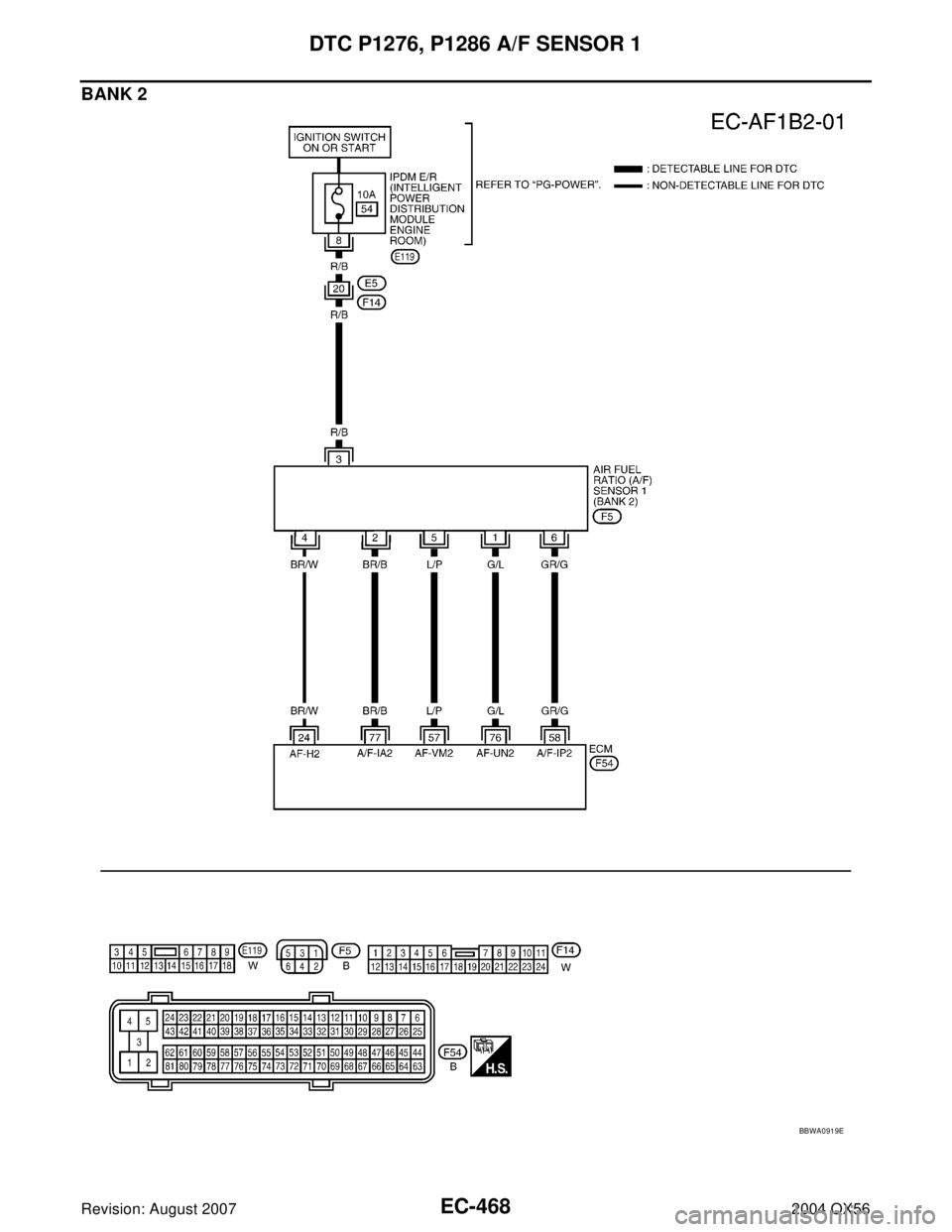 INFINITI QX56 2004  Factory Service Manual EC-468Revision: August 2007
DTC P1276, P1286 A/F SENSOR 1
2004 QX56
BANK 2
BBWA0919E 