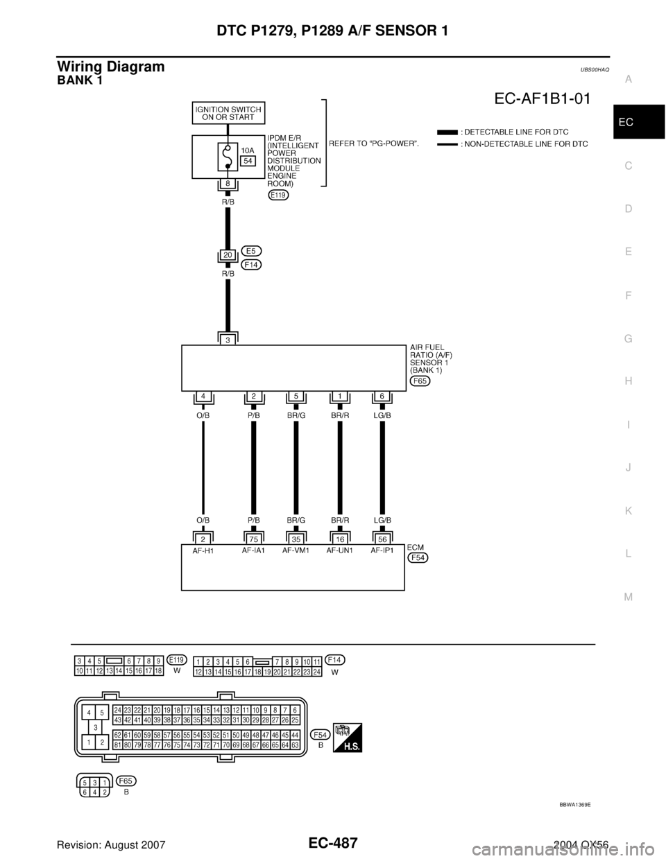 INFINITI QX56 2004  Factory Service Manual DTC P1279, P1289 A/F SENSOR 1
EC-487
C
D
E
F
G
H
I
J
K
L
MA
EC
Revision: August 20072004 QX56
Wiring DiagramUBS00HAQ
BANK 1
BBWA1369E 