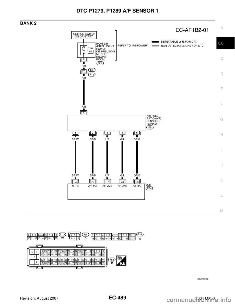 INFINITI QX56 2004  Factory Service Manual DTC P1279, P1289 A/F SENSOR 1
EC-489
C
D
E
F
G
H
I
J
K
L
MA
EC
Revision: August 20072004 QX56
BANK 2
BBWA0919E 
