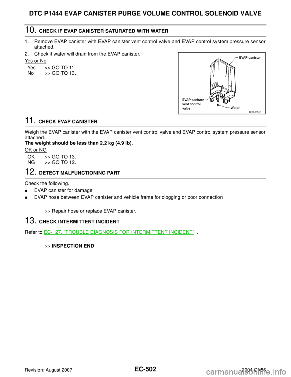 INFINITI QX56 2004  Factory Service Manual EC-502Revision: August 2007
DTC P1444 EVAP CANISTER PURGE VOLUME CONTROL SOLENOID VALVE
2004 QX56
10. CHECK IF EVAP CANISTER SATURATED WITH WATER
1. Remove EVAP canister with EVAP canister vent contro