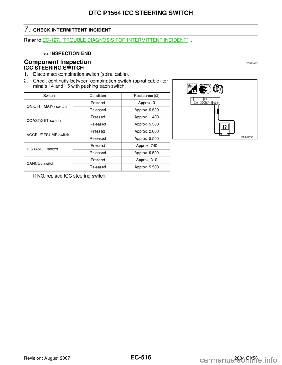 INFINITI QX56 2004  Factory Service Manual EC-516Revision: August 2007
DTC P1564 ICC STEERING SWITCH
2004 QX56
7. CHECK INTERMITTENT INCIDENT
Refer to EC-127, "
TROUBLE DIAGNOSIS FOR INTERMITTENT INCIDENT"  .
>>INSPECTION END
Component Inspect