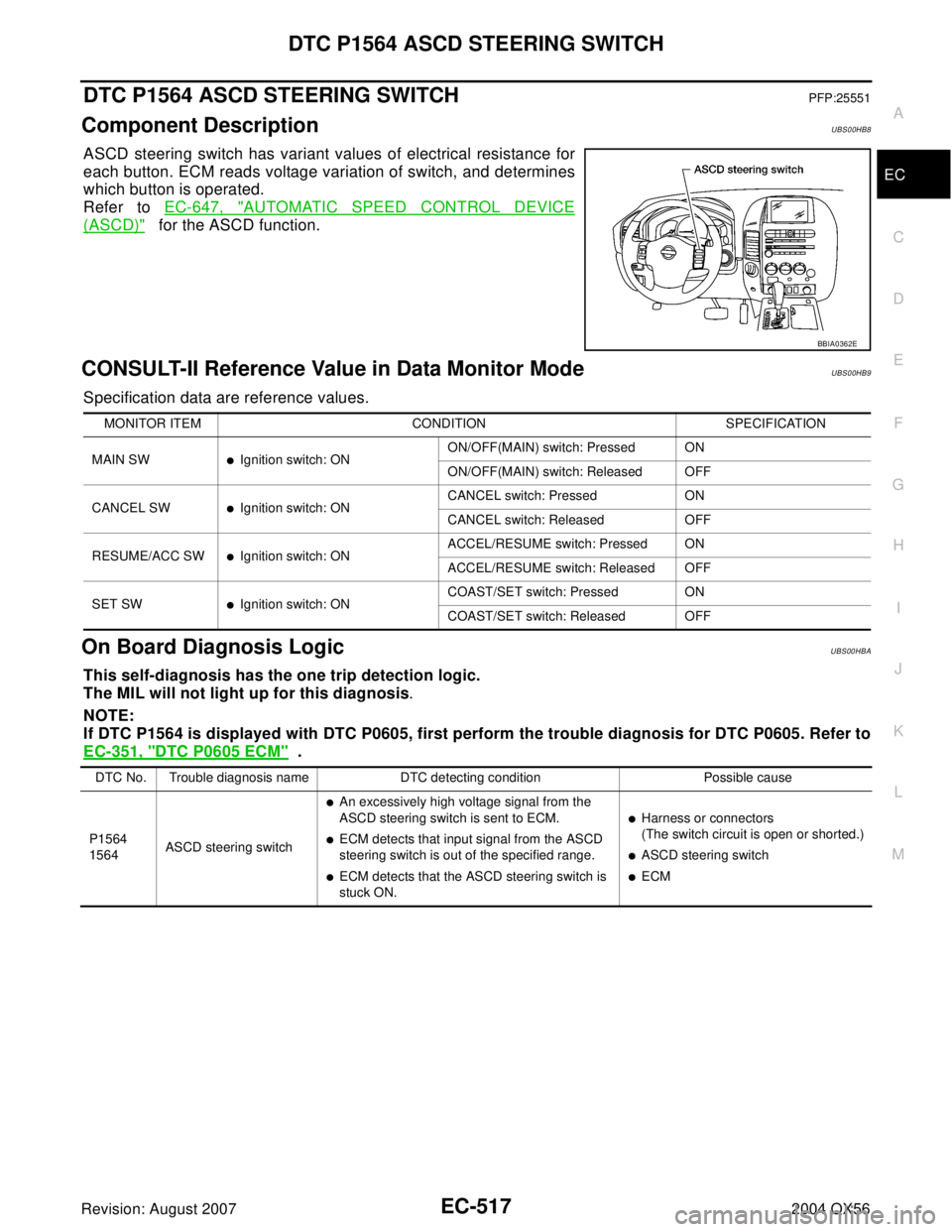 INFINITI QX56 2004 Factory Service Manual DTC P1564 ASCD STEERING SWITCH
EC-517
C
D
E
F
G
H
I
J
K
L
MA
EC
Revision: August 20072004 QX56
DTC P1564 ASCD STEERING SWITCHPFP:25551
Component DescriptionUBS00HB8
ASCD steering switch has variant va INFINITI QX56 2004 Factory Service Manual DTC P1564 ASCD STEERING SWITCH
EC-517
C
D
E
F
G
H
I
J
K
L
MA
EC
Revision: August 20072004 QX56
DTC P1564 ASCD STEERING SWITCHPFP:25551
Component DescriptionUBS00HB8
ASCD steering switch has variant va