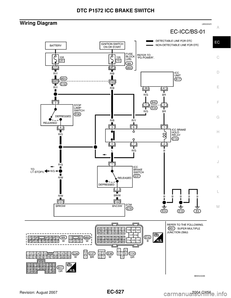 INFINITI QX56 2004  Factory Service Manual DTC P1572 ICC BRAKE SWITCH
EC-527
C
D
E
F
G
H
I
J
K
L
MA
EC
Revision: August 20072004 QX56
Wiring Diagram UBS00HZ3
BBWA2028E 