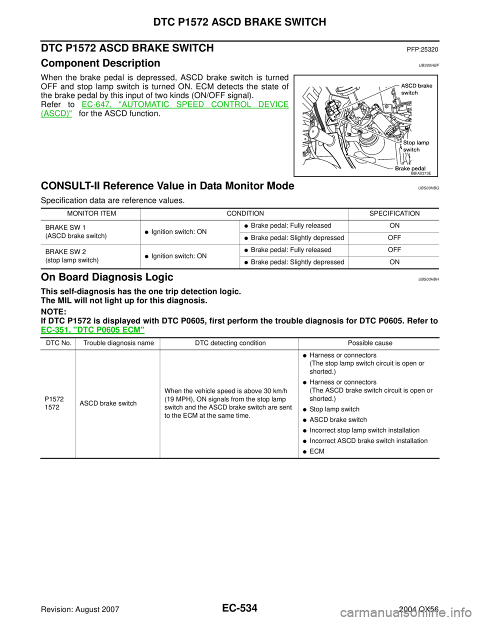 INFINITI QX56 2004 Factory Service Manual EC-534Revision: August 2007
DTC P1572 ASCD BRAKE SWITCH
2004 QX56
DTC P1572 ASCD BRAKE SWITCHPFP:25320
Component DescriptionUBS00HBF
When the brake pedal is depressed, ASCD brake switch is turned
OFF INFINITI QX56 2004 Factory Service Manual EC-534Revision: August 2007
DTC P1572 ASCD BRAKE SWITCH
2004 QX56
DTC P1572 ASCD BRAKE SWITCHPFP:25320
Component DescriptionUBS00HBF
When the brake pedal is depressed, ASCD brake switch is turned
OFF