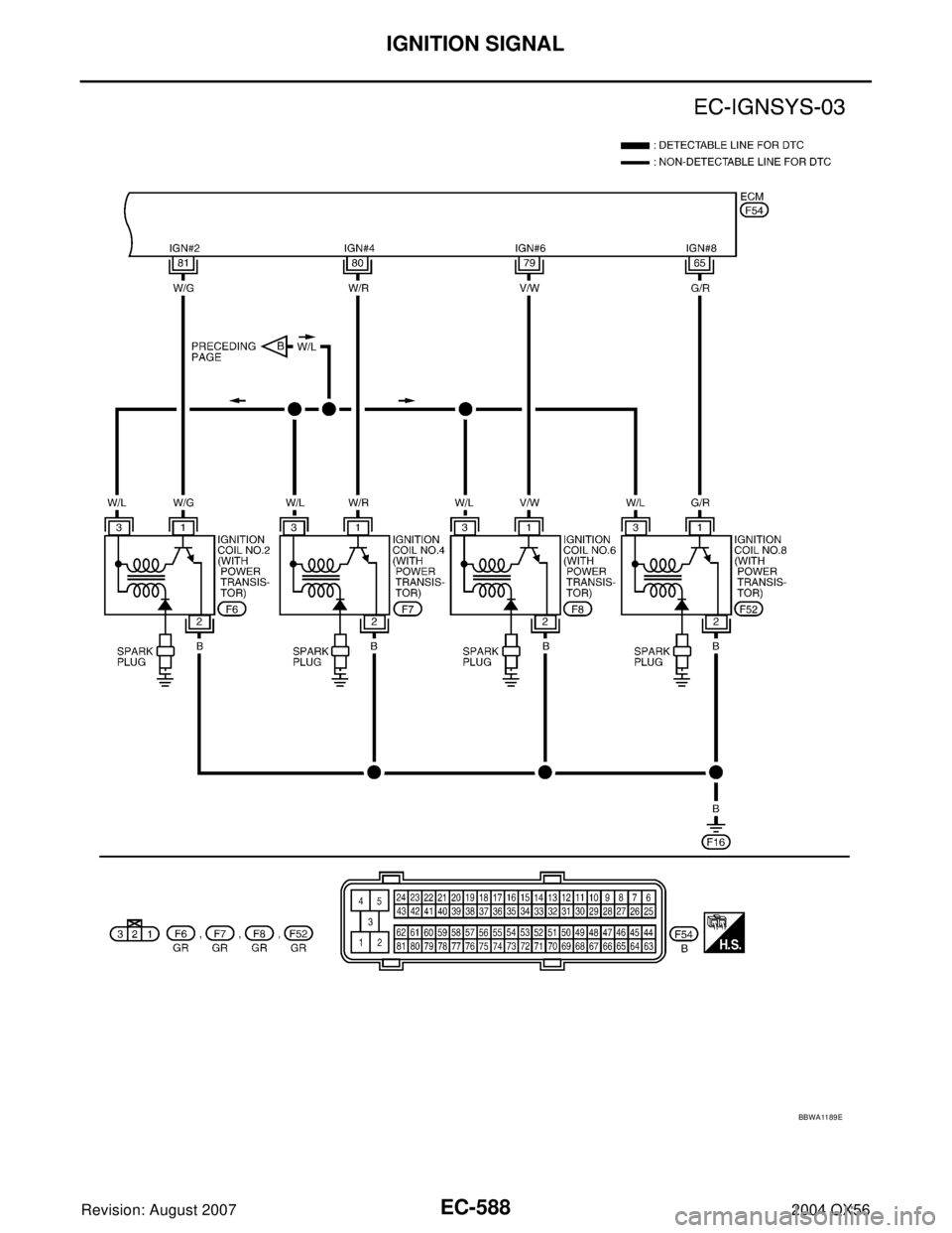 INFINITI QX56 2004  Factory Service Manual EC-588Revision: August 2007
IGNITION SIGNAL
2004 QX56
BBWA11 89 E 