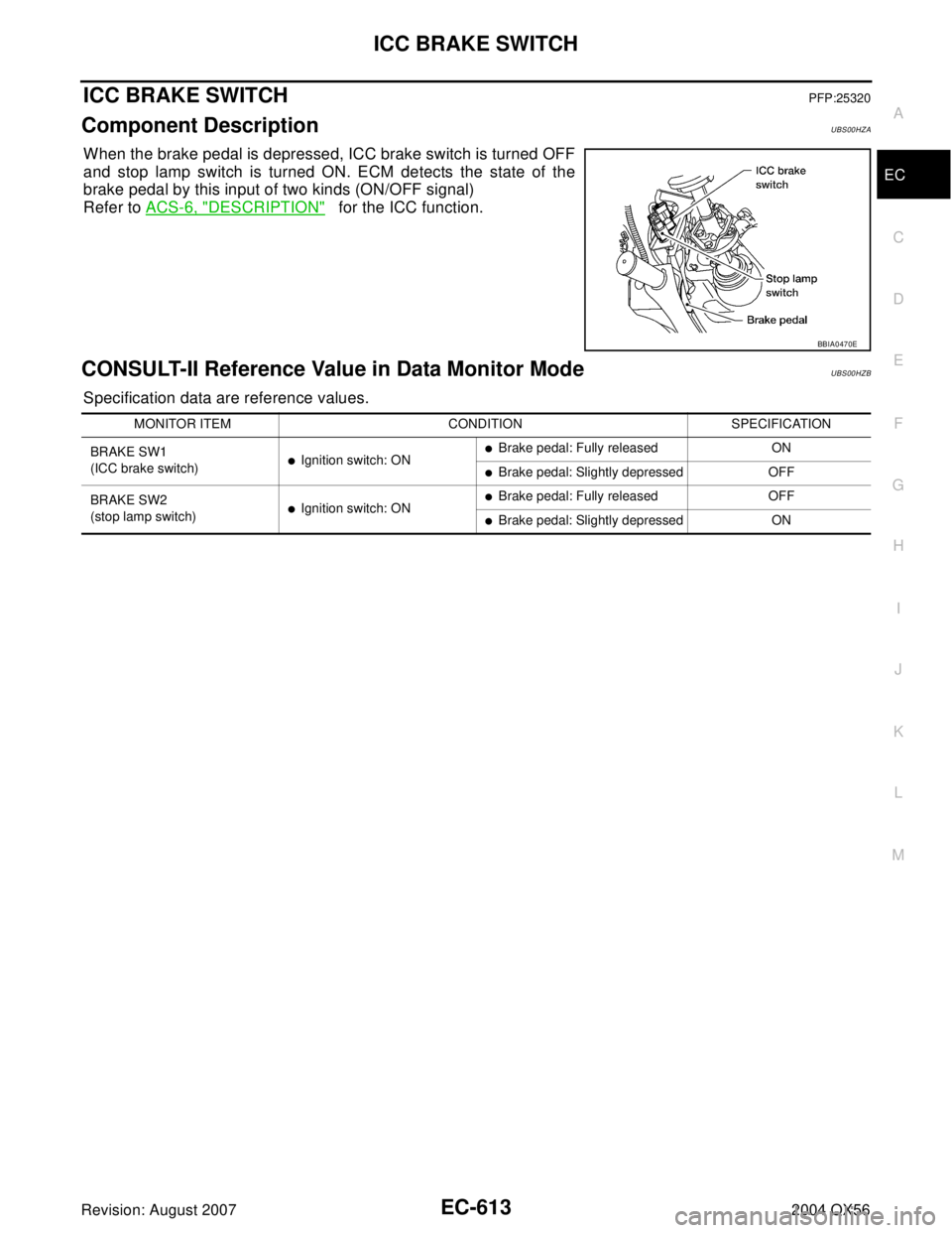 INFINITI QX56 2004  Factory Service Manual ICC BRAKE SWITCH
EC-613
C
D
E
F
G
H
I
J
K
L
MA
EC
Revision: August 20072004 QX56
ICC BRAKE SWITCHPFP:25320
Component DescriptionUBS00HZA
When the brake pedal is depressed, ICC brake switch is turned O