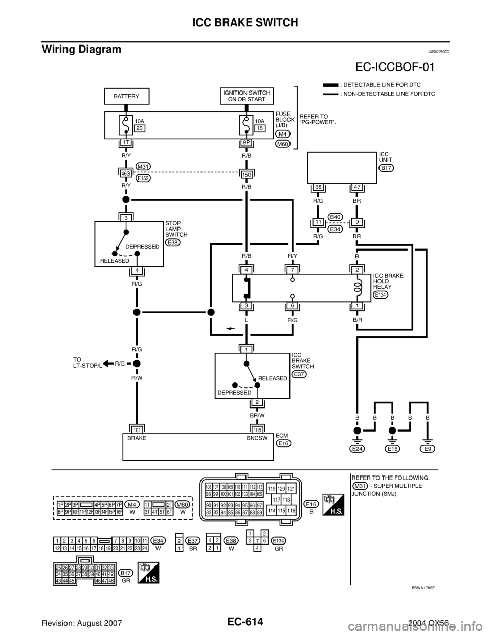 INFINITI QX56 2004  Factory Service Manual EC-614Revision: August 2007
ICC BRAKE SWITCH
2004 QX56
Wiring DiagramUBS00HZC
BBWA1786E 