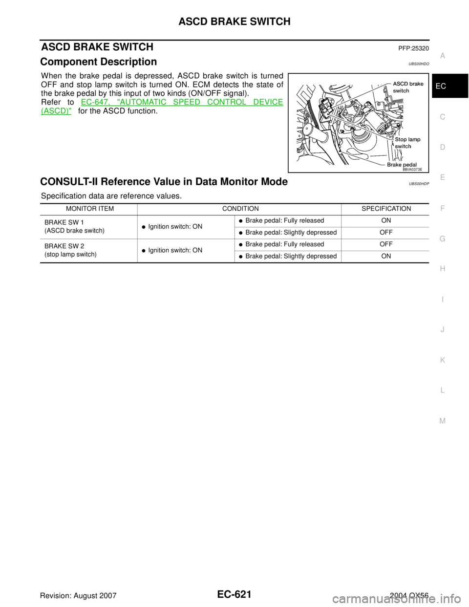 INFINITI QX56 2004  Factory Service Manual ASCD BRAKE SWITCH
EC-621
C
D
E
F
G
H
I
J
K
L
MA
EC
Revision: August 20072004 QX56
ASCD BRAKE SWITCHPFP:25320
Component DescriptionUBS00HDO
When the brake pedal is depressed, ASCD brake switch is turne
