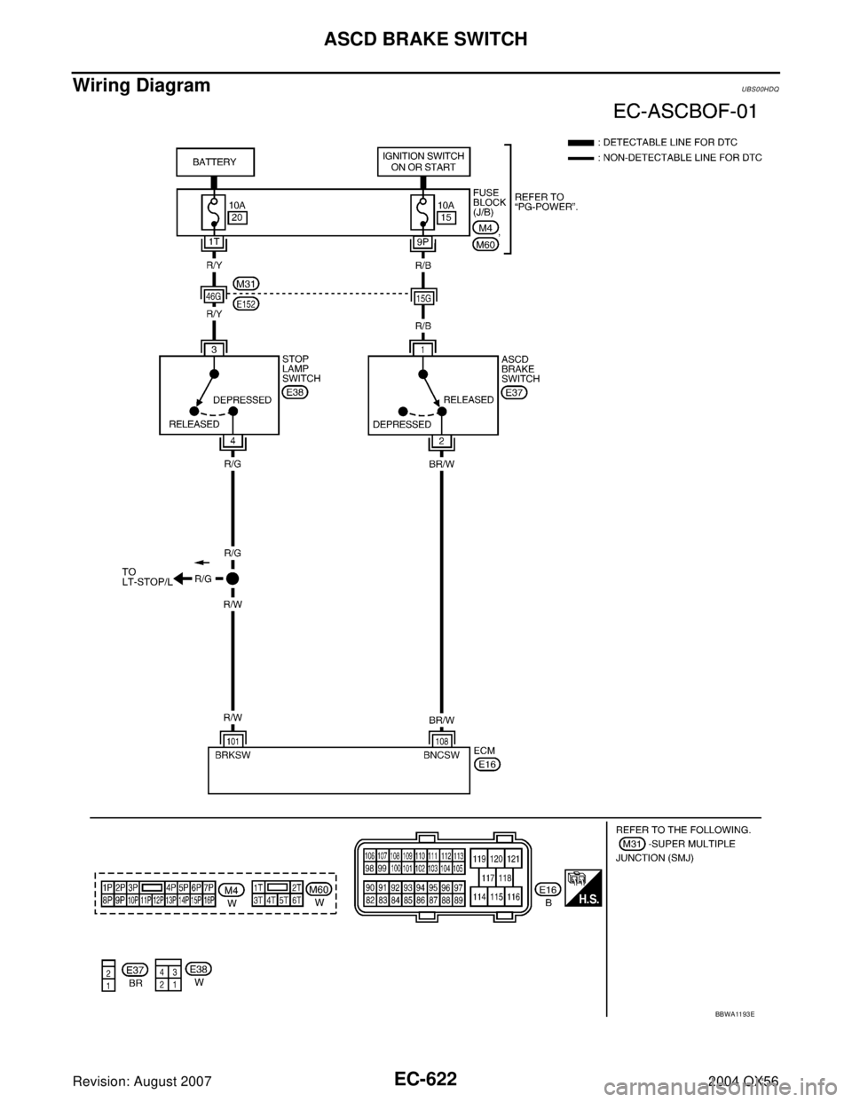 INFINITI QX56 2004  Factory Service Manual EC-622Revision: August 2007
ASCD BRAKE SWITCH
2004 QX56
Wiring DiagramUBS00HDQ
BBWA11 93 E 