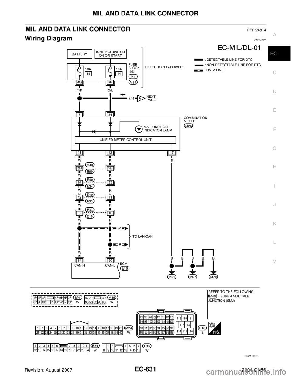 INFINITI QX56 2004  Factory Service Manual MIL AND DATA LINK CONNECTOR
EC-631
C
D
E
F
G
H
I
J
K
L
MA
EC
Revision: August 20072004 QX56
MIL AND DATA LINK CONNECTORPFP:24814
Wiring DiagramUBS00HDX
BBWA1997E 