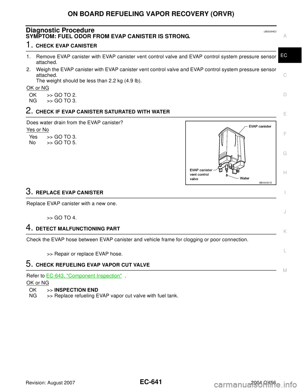 INFINITI QX56 2004  Factory Service Manual ON BOARD REFUELING VAPOR RECOVERY (ORVR)
EC-641
C
D
E
F
G
H
I
J
K
L
MA
EC
Revision: August 20072004 QX56
Diagnostic ProcedureUBS00HE3
SYMPTOM: FUEL ODOR FROM EVAP CANISTER IS STRONG.
1. CHECK EVAP CAN