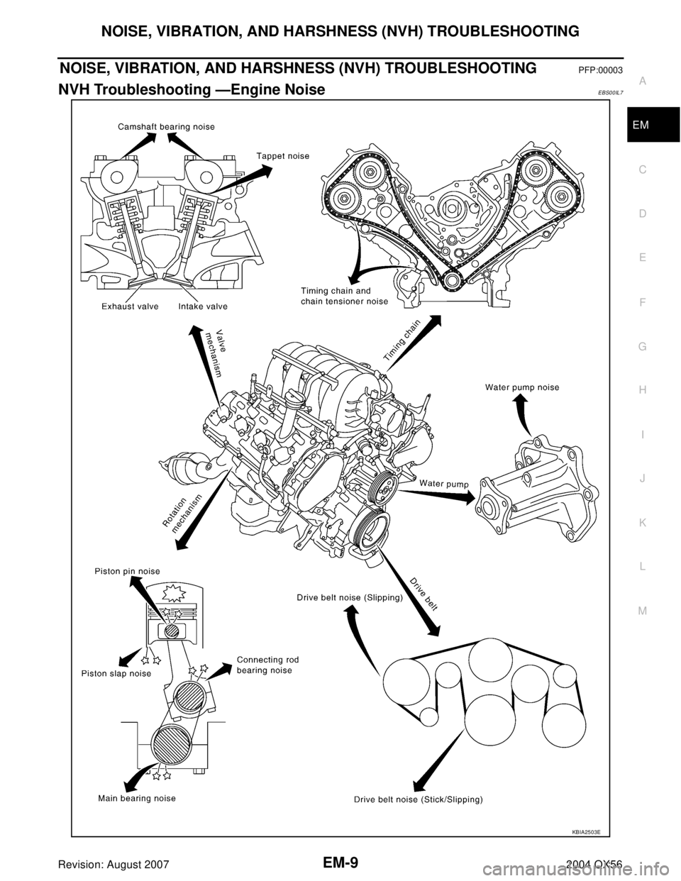 INFINITI QX56 2004  Factory Service Manual NOISE, VIBRATION, AND HARSHNESS (NVH) TROUBLESHOOTING
EM-9
C
D
E
F
G
H
I
J
K
L
MA
EM
Revision: August 20072004 QX56
NOISE, VIBRATION, AND HARSHNESS (NVH) TROUBLESHOOTINGPFP:00003
NVH Troubleshooting 
