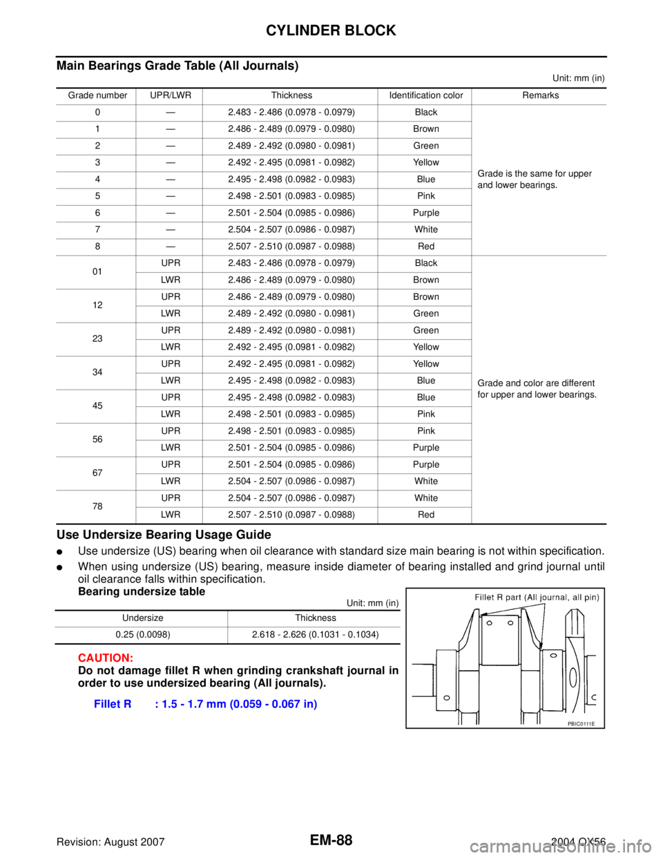 INFINITI QX56 2004  Factory Service Manual EM-88Revision: August 2007
CYLINDER BLOCK
2004 QX56
Main Bearings Grade Table (All Journals)
Unit: mm (in)
Use Undersize Bearing Usage Guide
Use undersize (US) bearing when oil clearance with standar