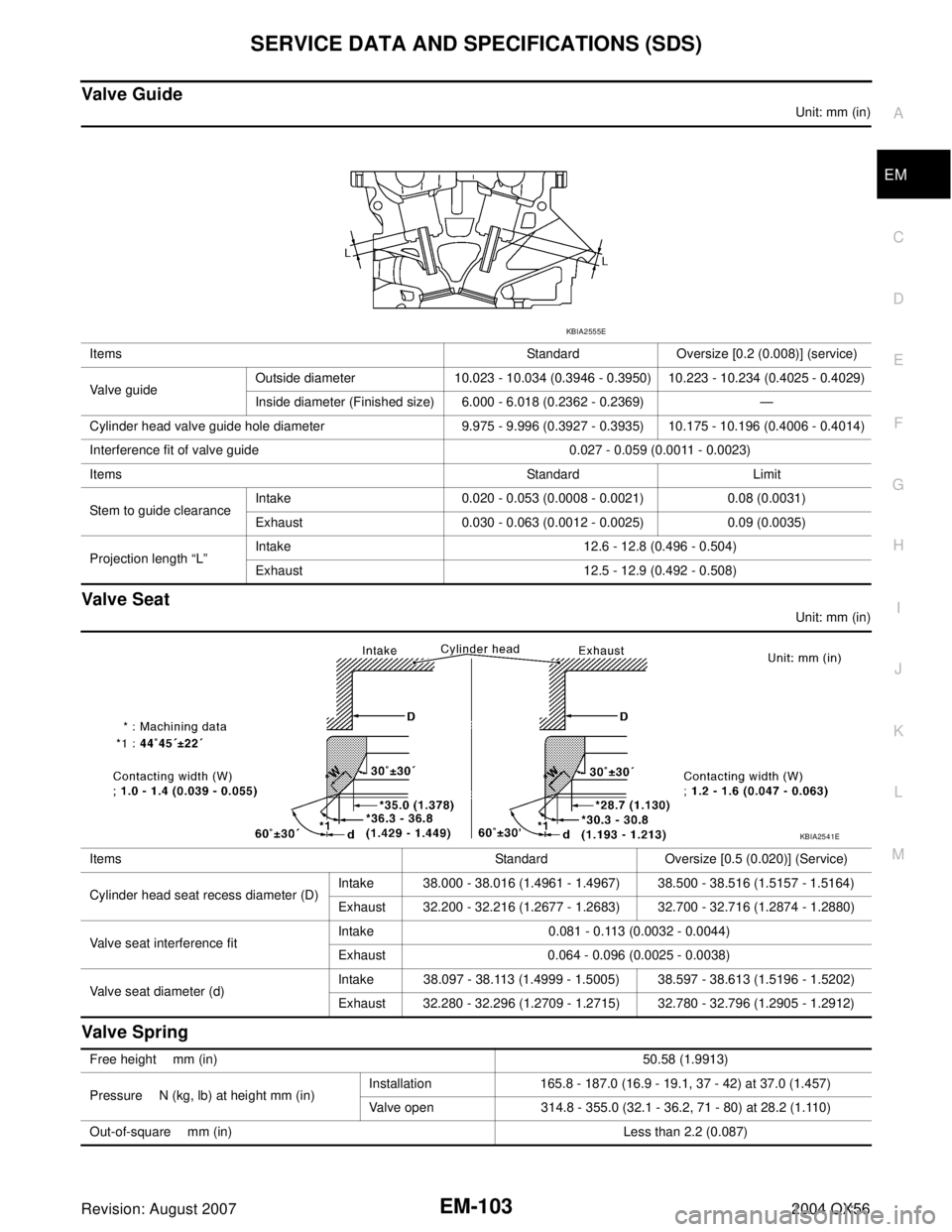 INFINITI QX56 2004  Factory Service Manual SERVICE DATA AND SPECIFICATIONS (SDS)
EM-103
C
D
E
F
G
H
I
J
K
L
MA
EM
Revision: August 20072004 QX56
Valve Guide
Unit: mm (in)
Valve Seat
Unit: mm (in)
Valve Spring
Items Standard Oversize [0.2 (0.00