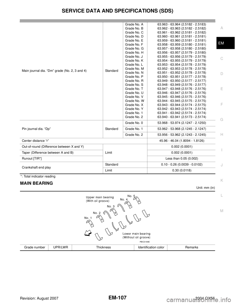 INFINITI QX56 2004  Factory Service Manual SERVICE DATA AND SPECIFICATIONS (SDS)
EM-107
C
D
E
F
G
H
I
J
K
L
MA
EM
Revision: August 20072004 QX56
*: Total indicator reading
MAIN BEARING
Unit: mm (in) Main journal dia. “Dm” grade (No. 2, 3 a