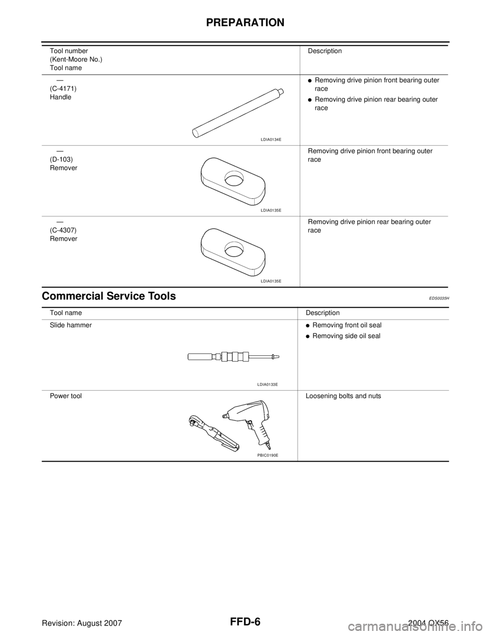 INFINITI QX56 2004  Factory Service Manual FFD-6
PREPARATION
Revision: August 20072004 QX56
Commercial Service ToolsEDS0035H
—
(C-4171)
HandleRemoving drive pinion front bearing outer 
race
Removing drive pinion rear bearing outer 
race
