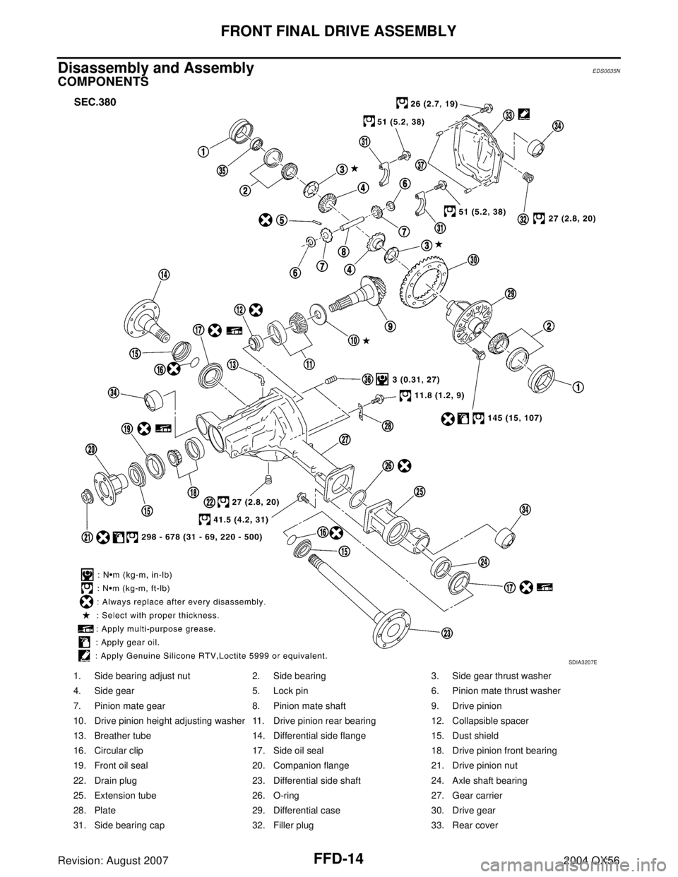 INFINITI QX56 2004  Factory Service Manual FFD-14
FRONT FINAL DRIVE ASSEMBLY
Revision: August 20072004 QX56
Disassembly and AssemblyEDS0035N
COMPONENTS
1. Side bearing adjust nut 2. Side bearing 3. Side gear thrust washer
4. Side gear 5. Lock 