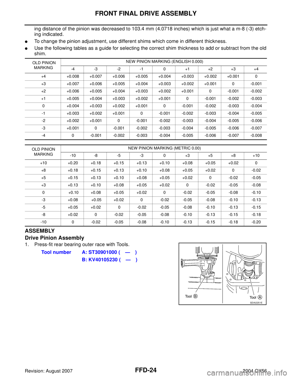 INFINITI QX56 2004 Factory Service Manual FFD-24
FRONT FINAL DRIVE ASSEMBLY
Revision: August 20072004 QX56
ing distance of the pinion was decreased to 103.4 mm (4.0718 inches) which is just what a m-8 (-3) etch-
ing indicated.
To chang INFINITI QX56 2004 Factory Service Manual FFD-24
FRONT FINAL DRIVE ASSEMBLY
Revision: August 20072004 QX56
ing distance of the pinion was decreased to 103.4 mm (4.0718 inches) which is just what a m-8 (-3) etch-
ing indicated.
To chang