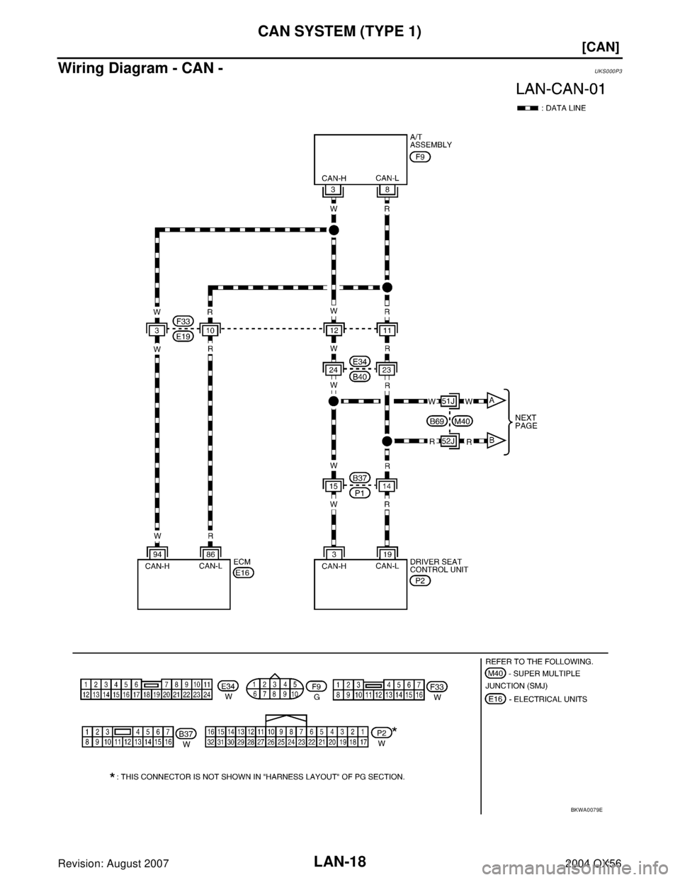 INFINITI QX56 2004  Factory Service Manual LAN-18
[CAN]
CAN SYSTEM (TYPE 1)
Revision: August 20072004 QX56
Wiring Diagram - CAN -UKS000P3
BKWA0079E 