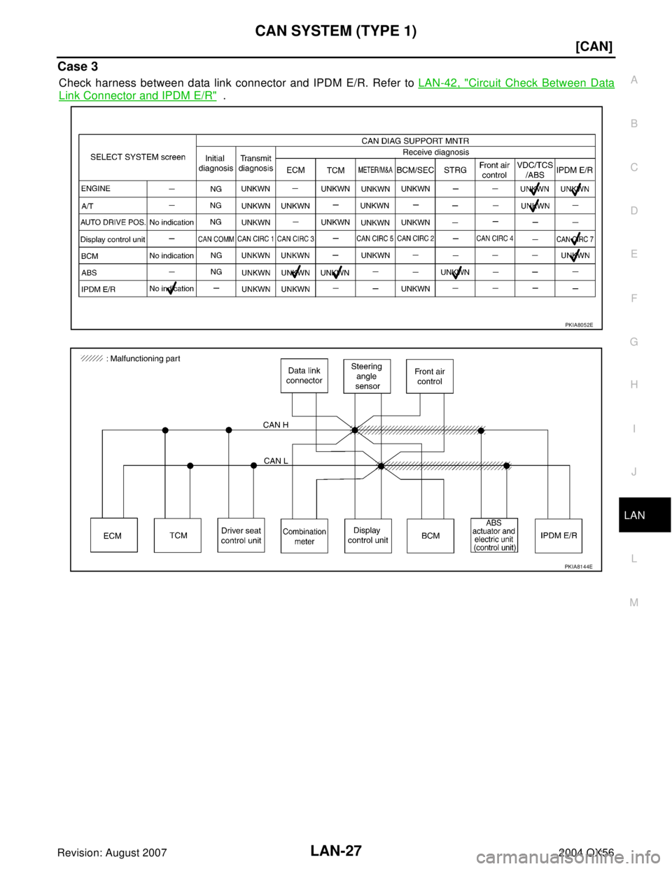 INFINITI QX56 2004  Factory Service Manual CAN SYSTEM (TYPE 1)
LAN-27
[CAN]
C
D
E
F
G
H
I
J
L
MA
B
LAN
Revision: August 20072004 QX56
Case 3
Check harness between data link connector and IPDM E/R. Refer to LAN-42, "Circuit Check Between Data
L