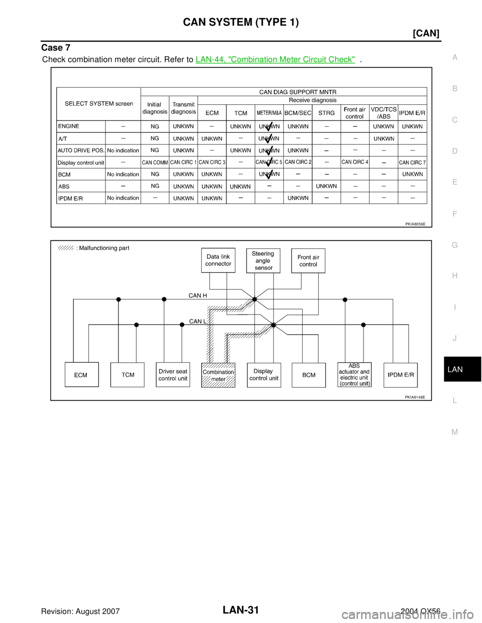 INFINITI QX56 2004  Factory Service Manual CAN SYSTEM (TYPE 1)
LAN-31
[CAN]
C
D
E
F
G
H
I
J
L
MA
B
LAN
Revision: August 20072004 QX56
Case 7
Check combination meter circuit. Refer to LAN-44, "Combination Meter Circuit Check"  .
PKIA8056E
PKIA8